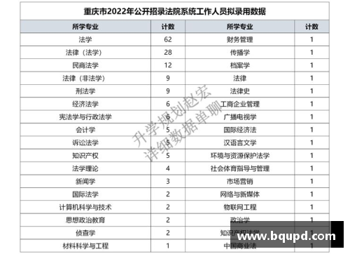 重庆烟草录取名单揭秘：西南政法表现出色，硕士比例惊人！